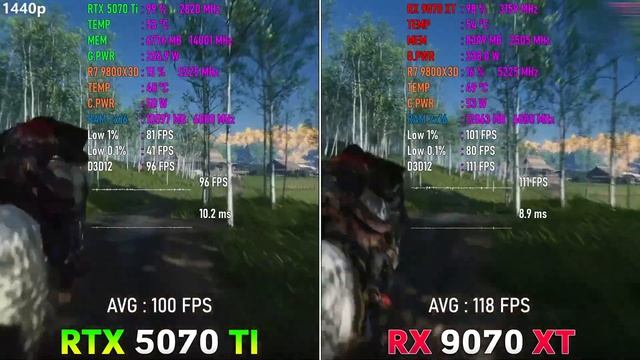 ТЕСТ Видеокарт RX AMD 9070 XT VS RTX 5070