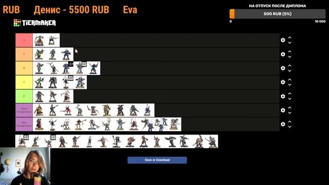 [Kill Team] Составляем Тир Лист на июль