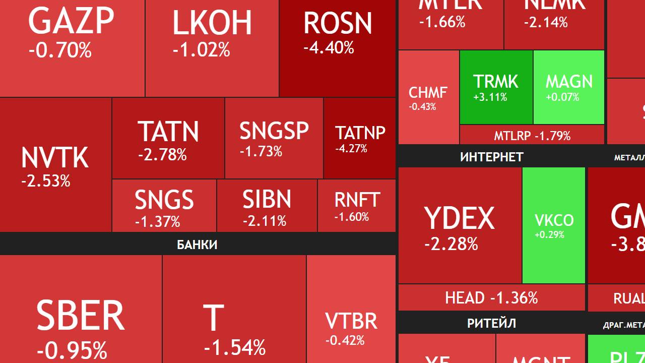 10 июня ► Причины падения рынка / Новые санкции / Новости и отчеты ► ЧТО С АКЦИЯМИ СЕГОДНЯ смотреть онлайн