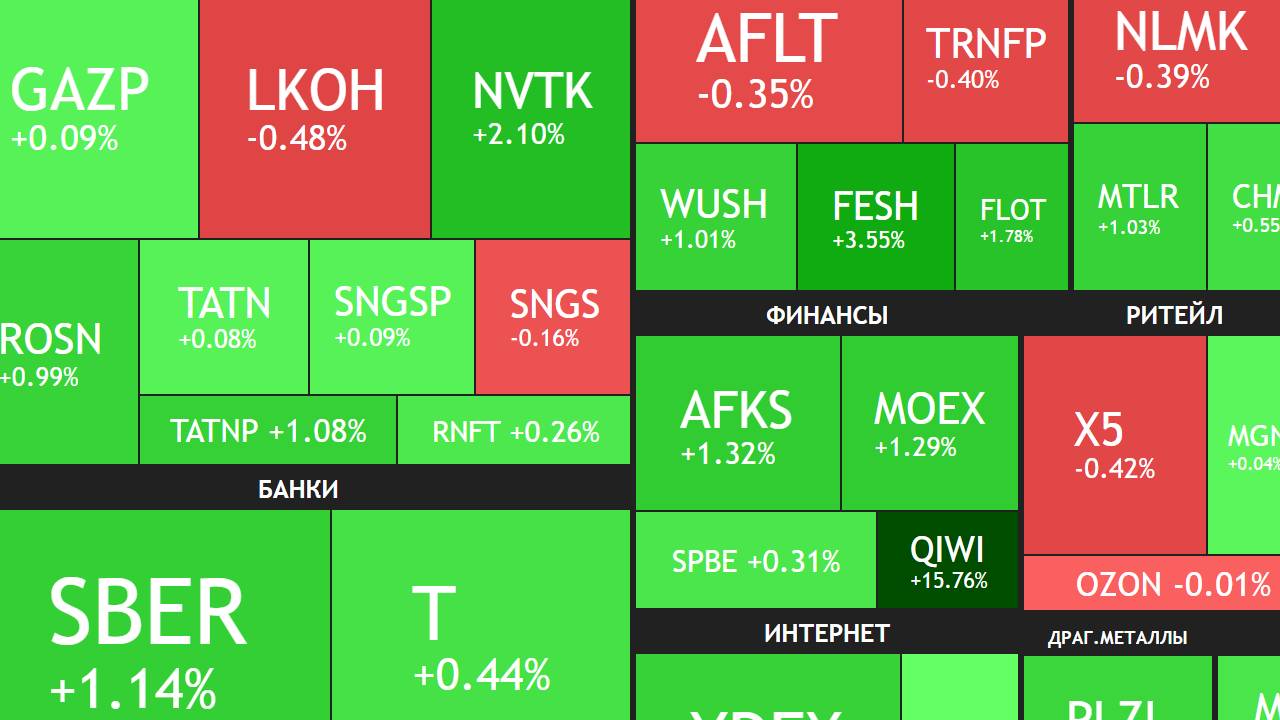 11 июня ► Коррекция кончилась? / Нефть дорожает, рубль слабеет / Новости ► ЧТО С АКЦИЯМИ СЕГОДНЯ смотреть онлайн