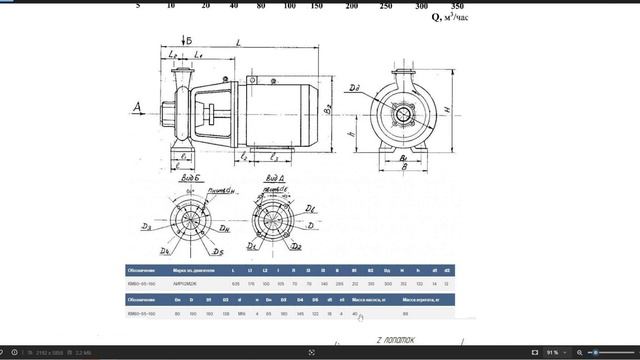Насос КМ80 65 160 Детали, Характеристики, Цены на насос и ? смотреть онлайн