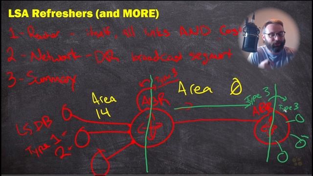 04. OSPF Packet Types and LSAs смотреть онлайн