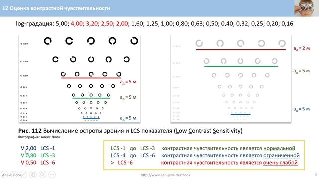 12 Оценка контрастной чувствительности смотреть онлайн
