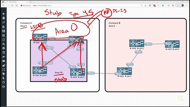 02. OSPF Area Types смотреть онлайн