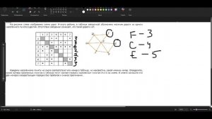 ЕГЭ по информатике | Задание 1 | 2025