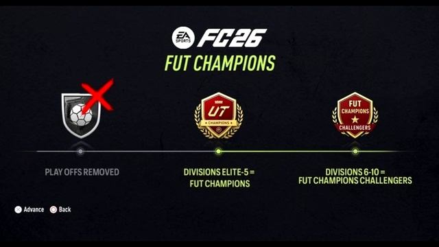 ИНСАЙДЕРСКАЯ ИНФОРМАЦИЯ FC 26 ★ ИЗМЕНЕНИЯ В WEEKEND LEAGUE & RIVA