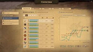 Anno 1800 - Сценарий "Серебрянные времена" - Золото.  Финал (?