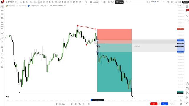 SMT Дивергенция | Техника Умных Денег