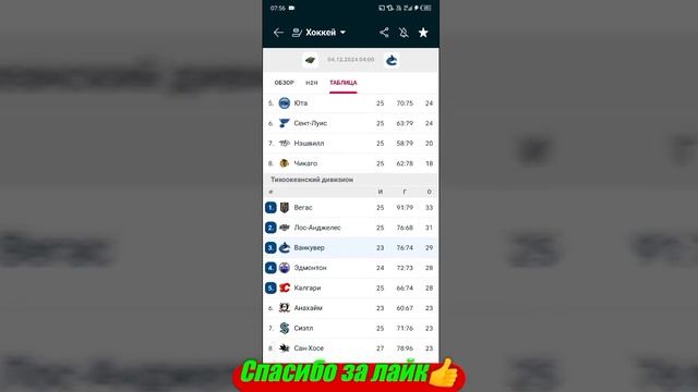 Миннесота - Ванкувер / Вегас - Эдмонтон | Прогноз на мат?