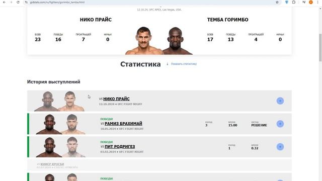 Прогнозы UFC Брэндон Ройвал vs Татсуро Тайра смотреть онлайн