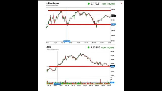 Акционер - Пойми Это и деньги придут!