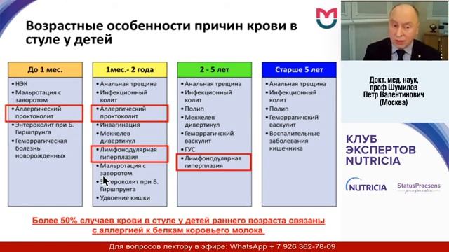 Невидимая анафилаксия у ребёнка смотреть онлайн