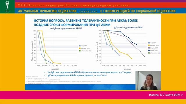 Новые перспективы контроля пищевой аллергии смотреть онлайн