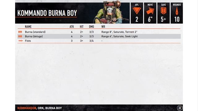 [Kill Team] Ork Kommandos: как играть?