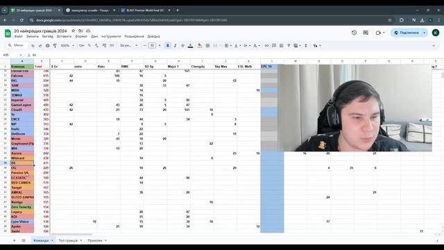 Мій рейтинг топ 20 гравців 2024 року | CS2 смотреть онлайн