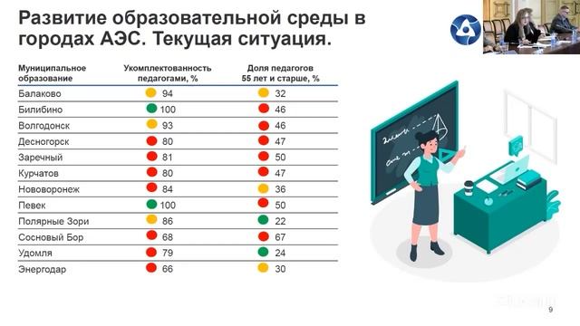Кадровое обеспечение для выполнения стратегический з