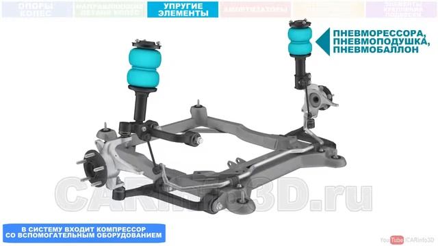 Подвеска автомобиля. Принцип работы. смотреть онлайн