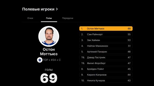 ТАБЛИЦА НХЛ | 14.04.2024 | СТАТИСТИКА ИГРОКОВ + ПОЛОЖЕНИЕ  КО