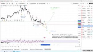 Рубль НЕ готов к развороту!