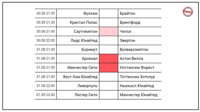 МегаРазгром от Ливерпуля. Чемпионат Англии по футболу