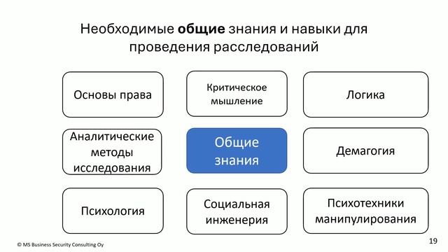 3 Знания и навыки для проведения расследования