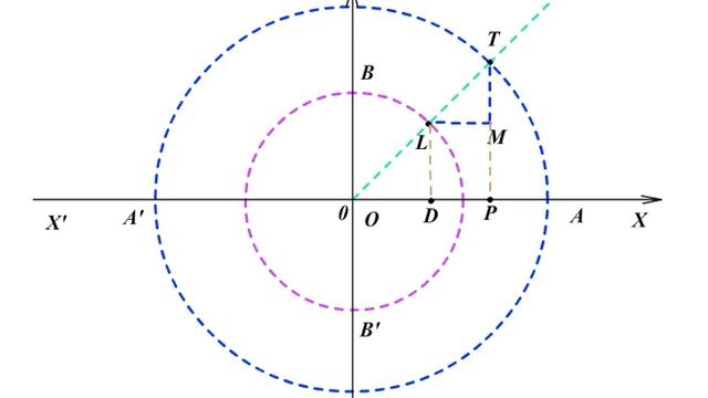 Построение эллипса