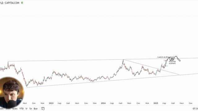 Rezan Commodities Товарные рынки Резан 25.03.2025 слив платного Vip ?