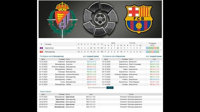 Вальядолид - Барселона, прогноз 22 (23) декабря (15 тур Ла Л