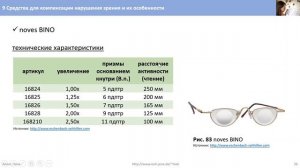 9 Cредства для компенсации нарушения зрения и их особенности