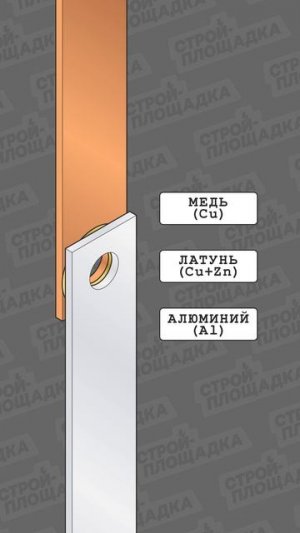 Правильное соединение медного и алюминиевого проводника