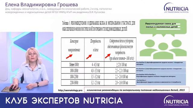 Стратегия нутритивной поддержки доношенного и недоношенного ребенка смотреть онлайн