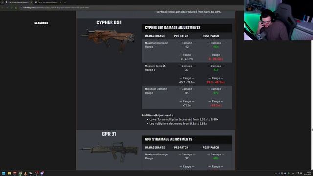 ЛУЧШИЙ ПАТЧ В ИСТОРИИ WARZONE? (РАЗБОР) смотреть онлайн