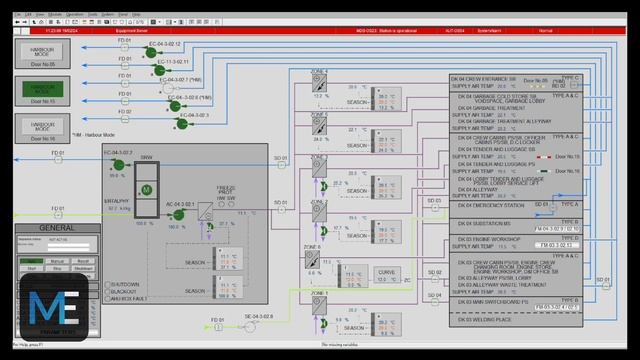 Какво е климатична камера? Принцип на работа, диаграми