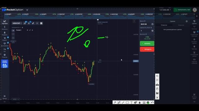 Бинарные Опционы! Запомни ЭТО прежде чем идти в трейди