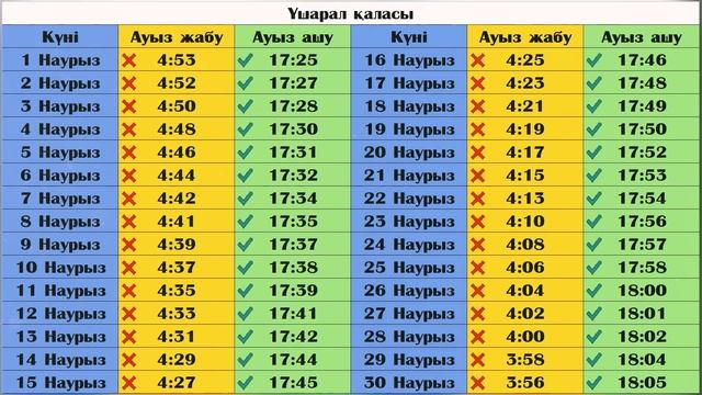 Ораза уақыттары кестесі 2025