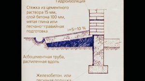 Секреты от мастеров. Фундамент