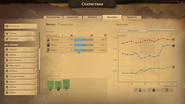 Anno 1800. Песочница. Серия 22. смотреть онлайн