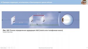 14 Проверка коррекции, астигматизма и бинокулярного зрения вблизи