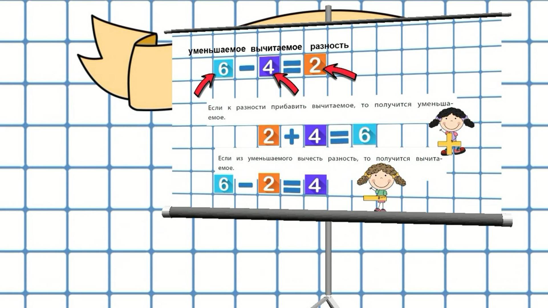 Вычитание чисел