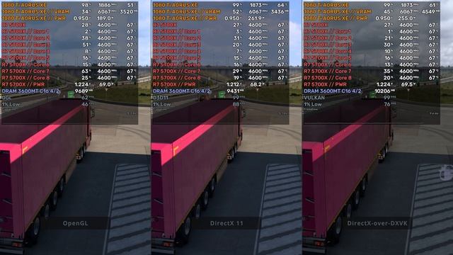 Сравнение DX11 и DXVK // ETS2 смотреть онлайн