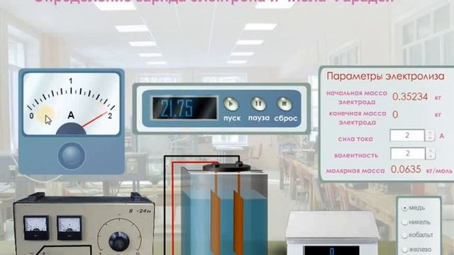 Определение заряда электрона и числа Фарадея