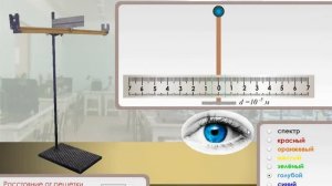 Виртуальная лабораторная работа "Определение длины световой волны с помощью дифракционной решетки"