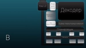 169 секунд и ты знаешь как работает процессор