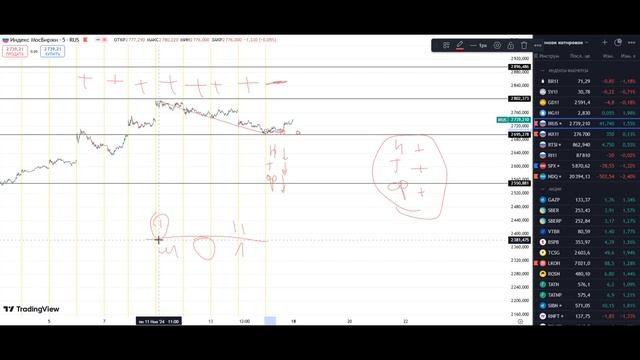 Слив Laktionov Обзор рынка 18.11.2024 Лактионов