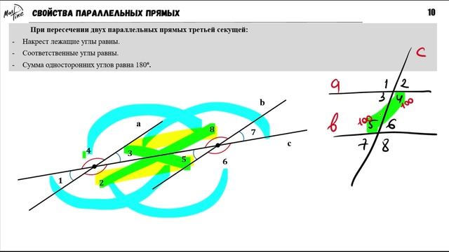Признаки параллельности двух прямых. Геометрия 7 клас?