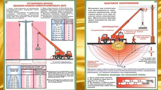 инструкция стропальщика 24.03.23 смотреть онлайн