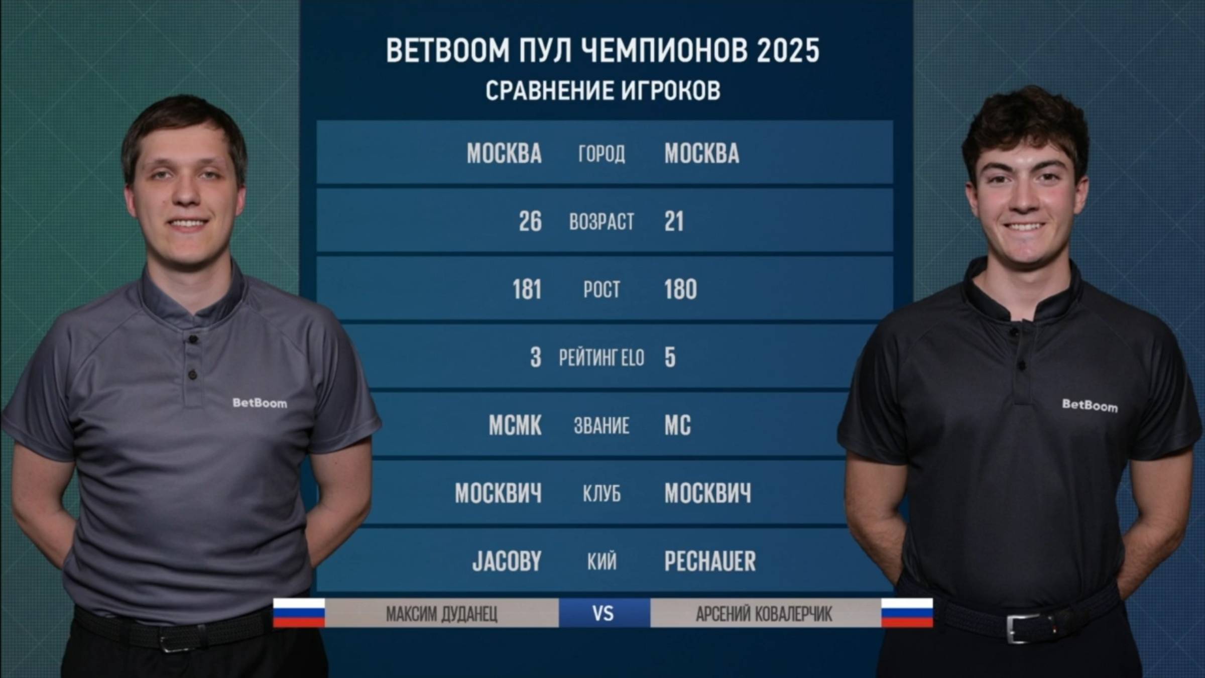 1/2 "BetBoom Пул Чемпионов" М. Дуданец (M. Dudanetc)(RUS) - А. Ковалерчик(A. Kovalerchik)(RUS) 12.06 смотреть онлайн