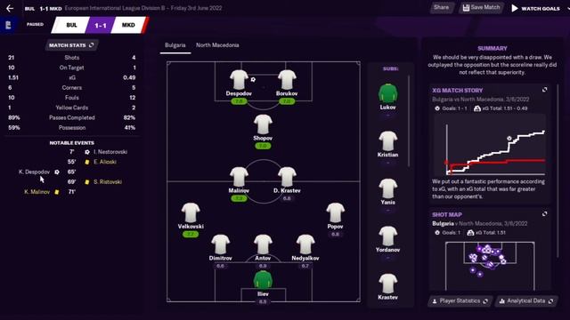 Football Manager 2021 - Българи Юнаци - Епизод 11 смотреть онлайн