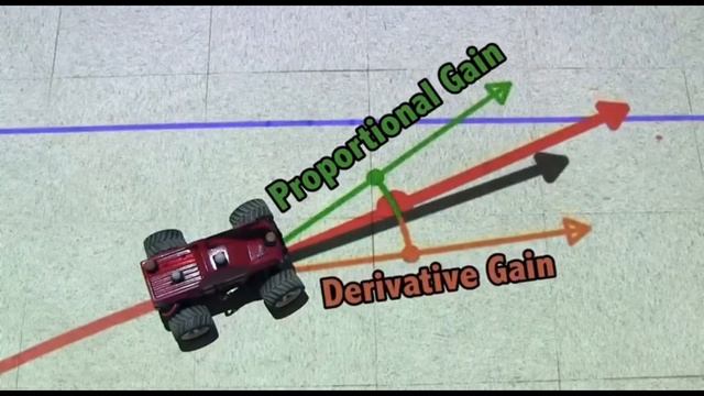 Що таке PID: Принцип роботи та важливість налаштування