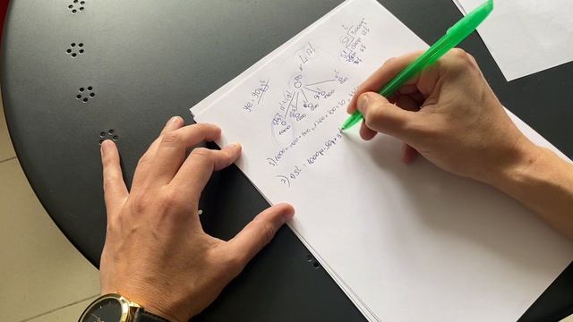 Маркетинг-план Гринвей 2025. Групповой бонус Greenway Global смотреть онлайн